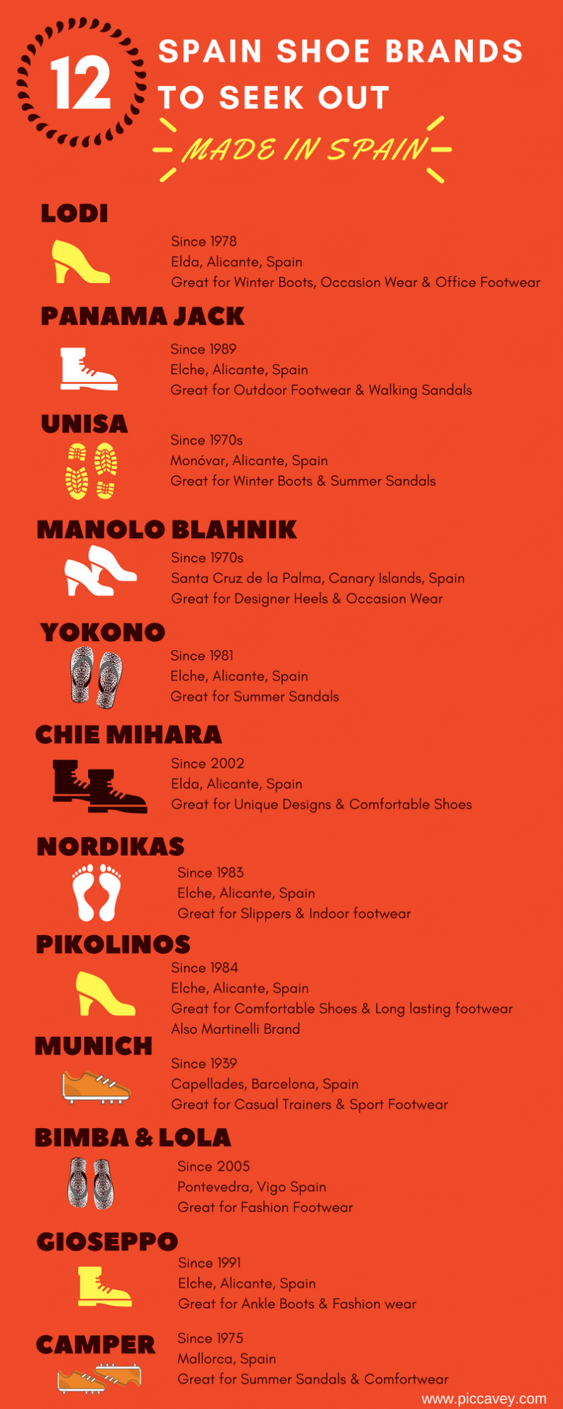 Spain shoe brands Discover my 12 favourites. Made in Spain