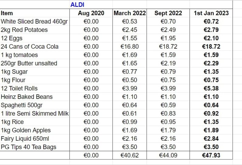 Aldi Jan 2023 cost of living Granada